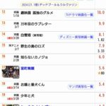 レス7番の画像1