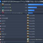 レス2番の画像1