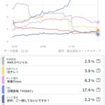 レス2番の画像1